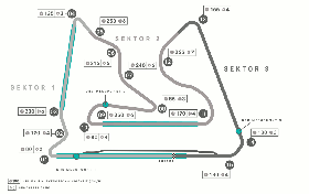Bahrain GP - Sakhir